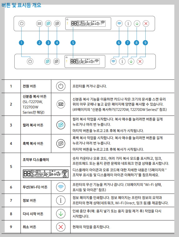 내부표시등