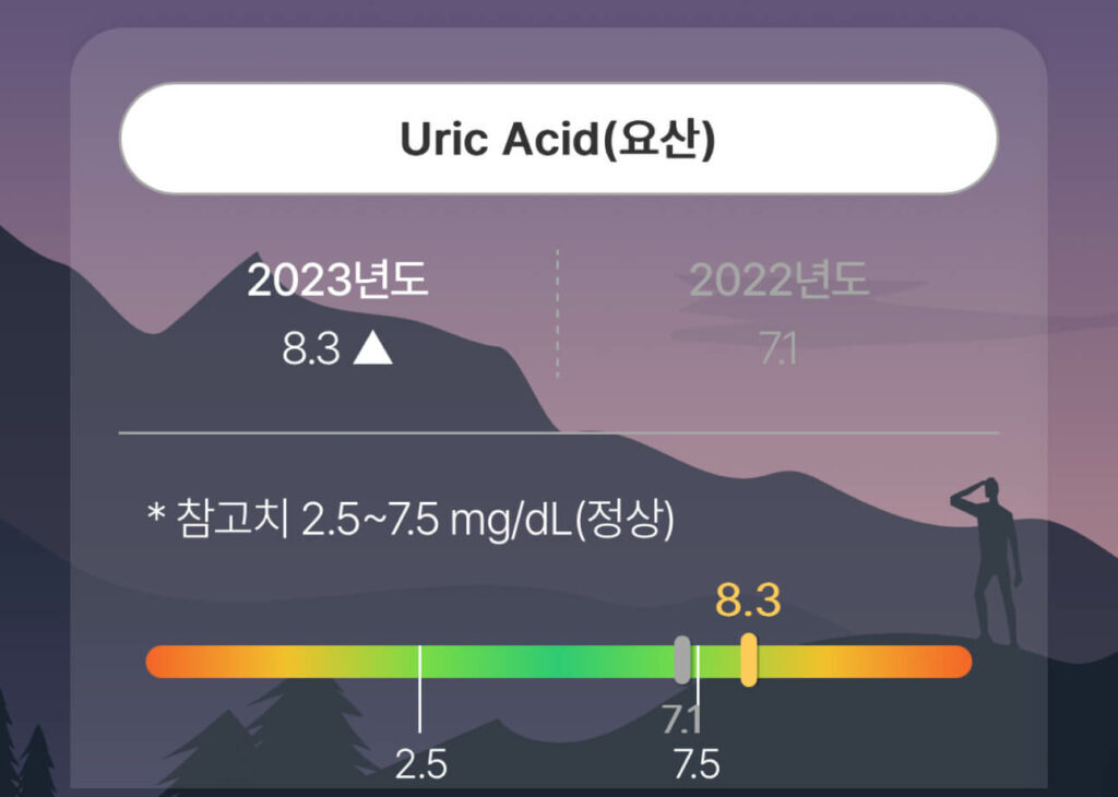 요산수치