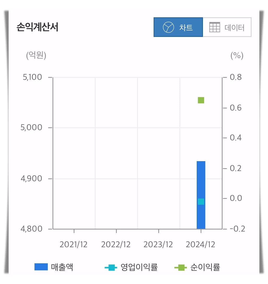 한화비전-손익계산서-차트