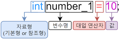 java-primitive-reference