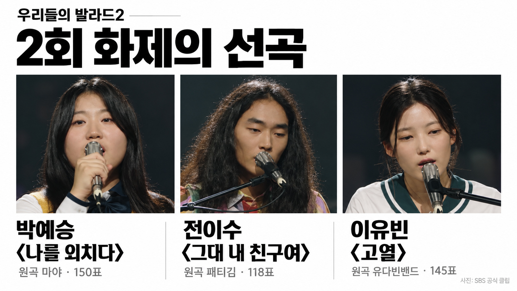 우리들의 발라드2 노래 모음 총정리｜1회 2회 참가자별 선곡&middot;원곡 가수&middot;박예승 김소연&middot;음원 듣기 제목 복사