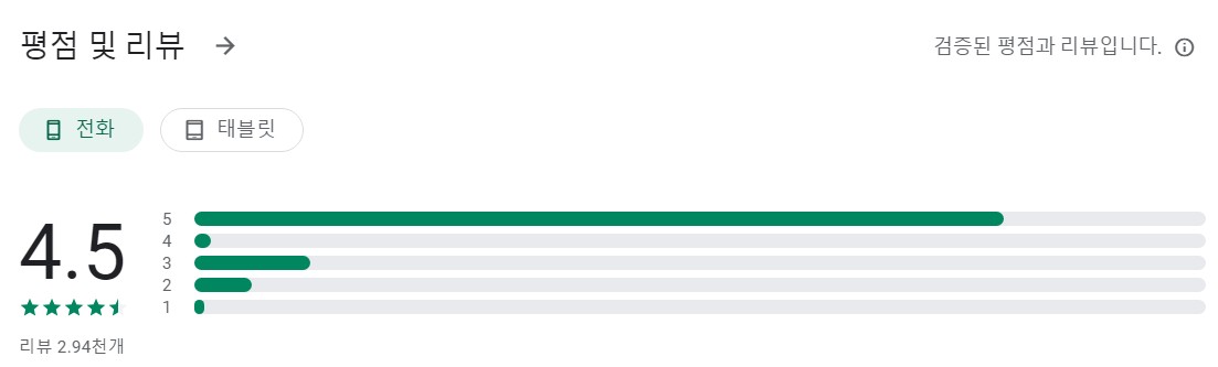 김보성의 차고앱 평가