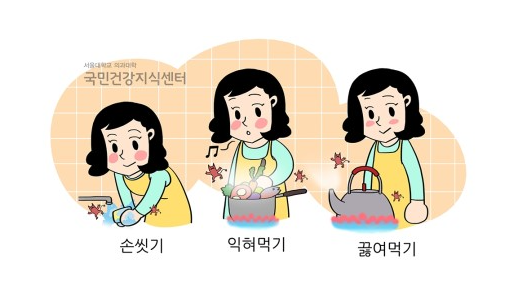 식중독 예방 3대 요령