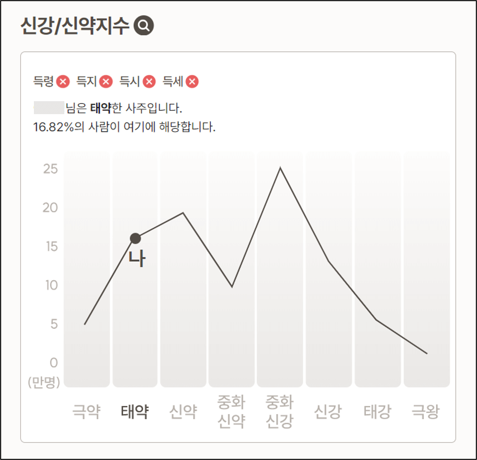 포스텔러 만세력 (신강/신약)