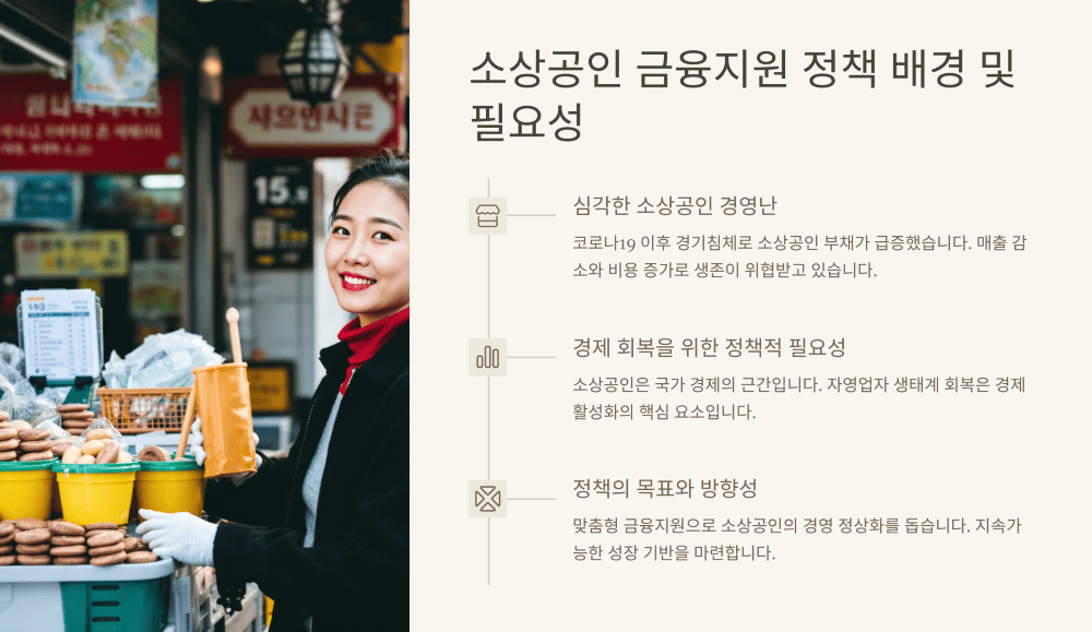 소상공인 금융지원 정책 배경 및 필요성