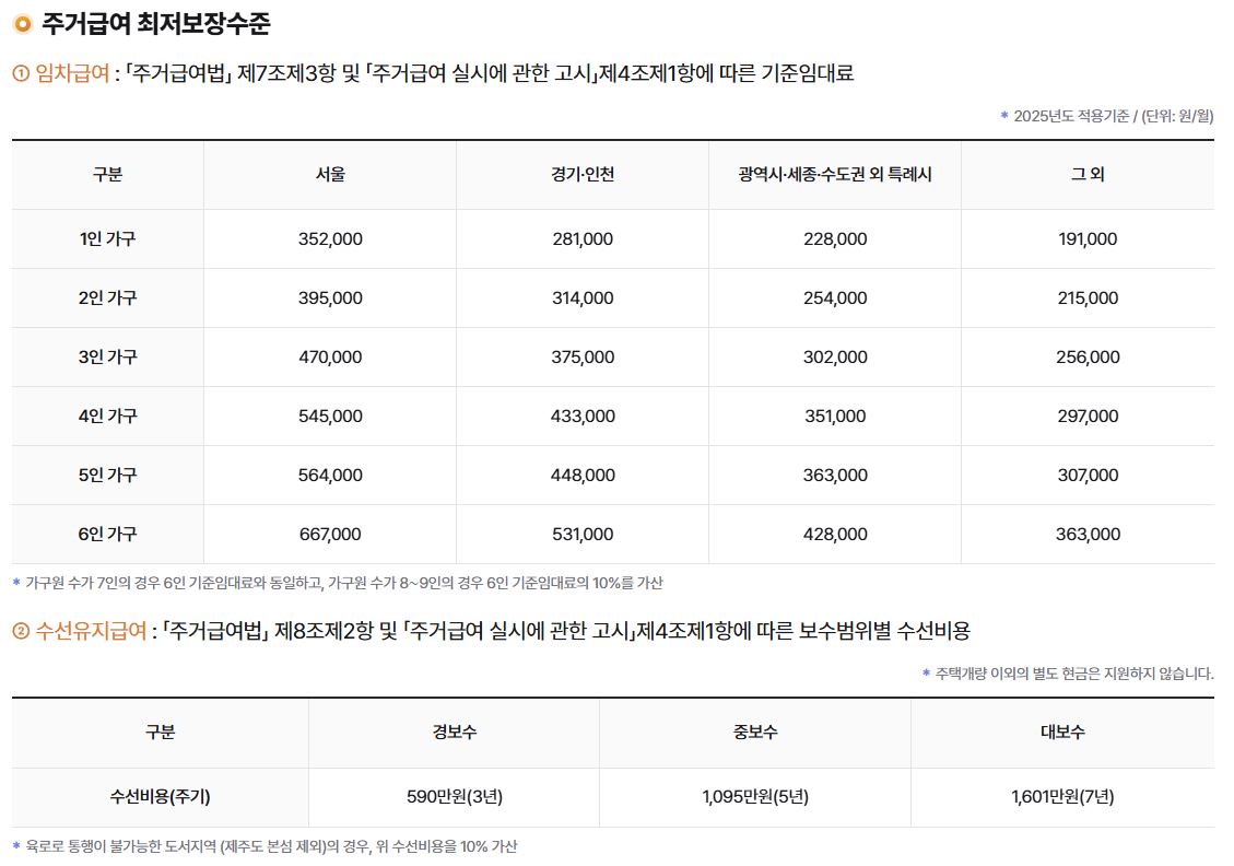 주거급여 지급액에 대한 사진