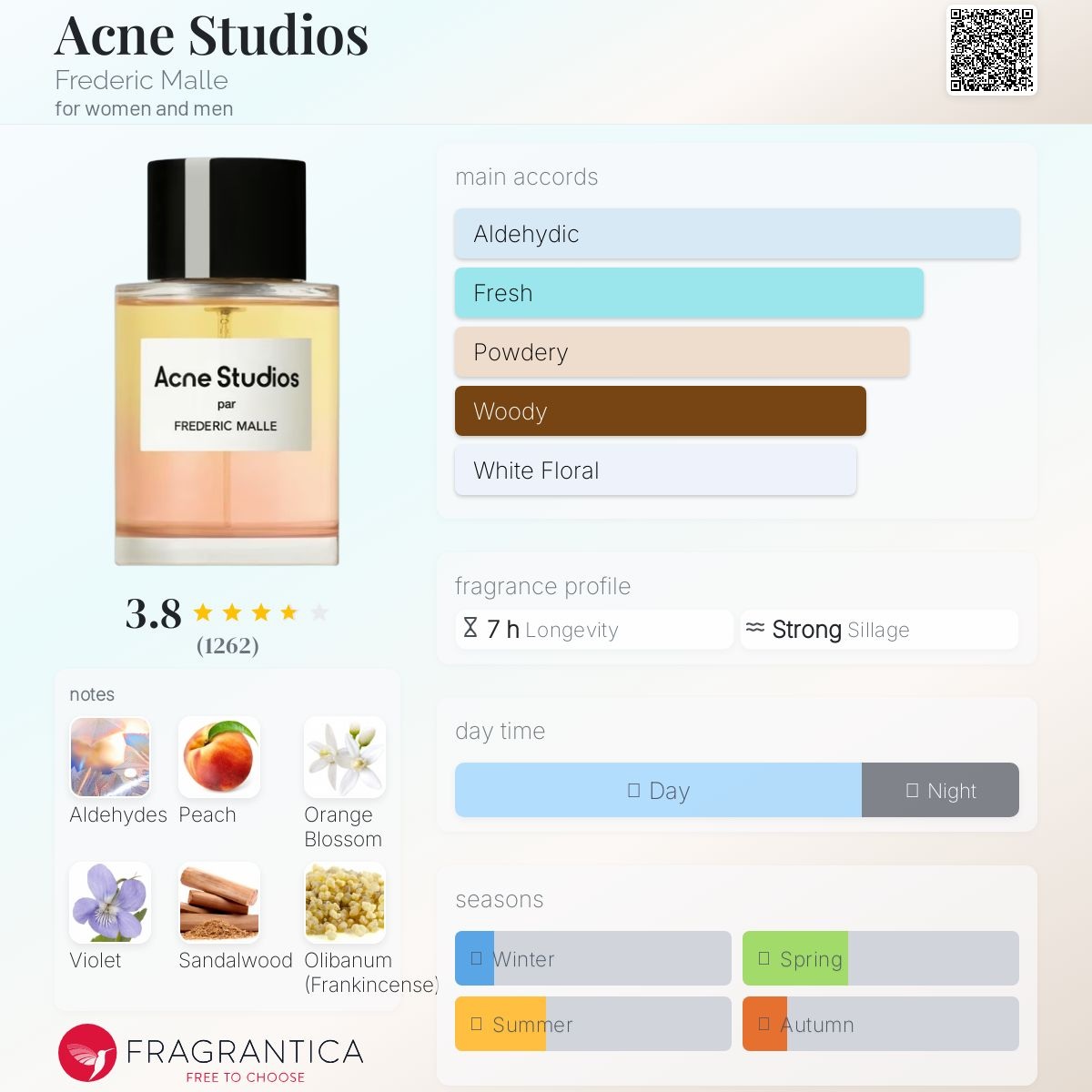 프레데릭 말 아크네 스튜디오 노트 정보