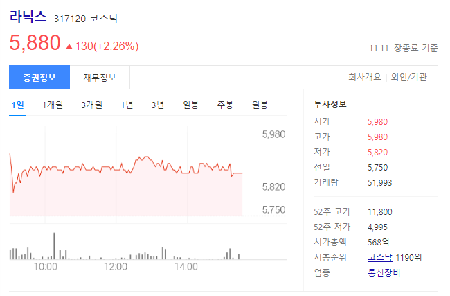 라닉스 주가