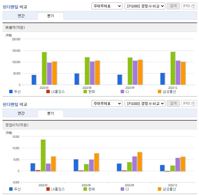 두산_업종분석