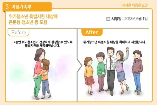 2023년 하반기 달라지는 제도