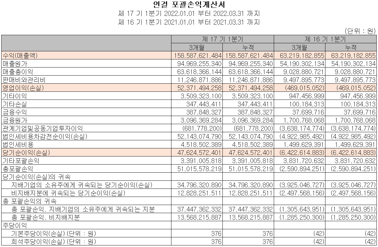 후성 - 손익계산서