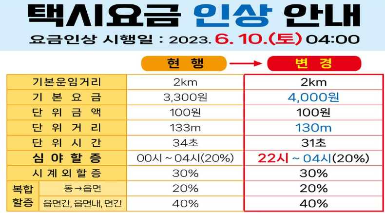 진주 택시 요금