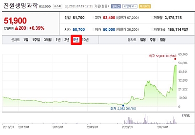 진원생명과학 주가
