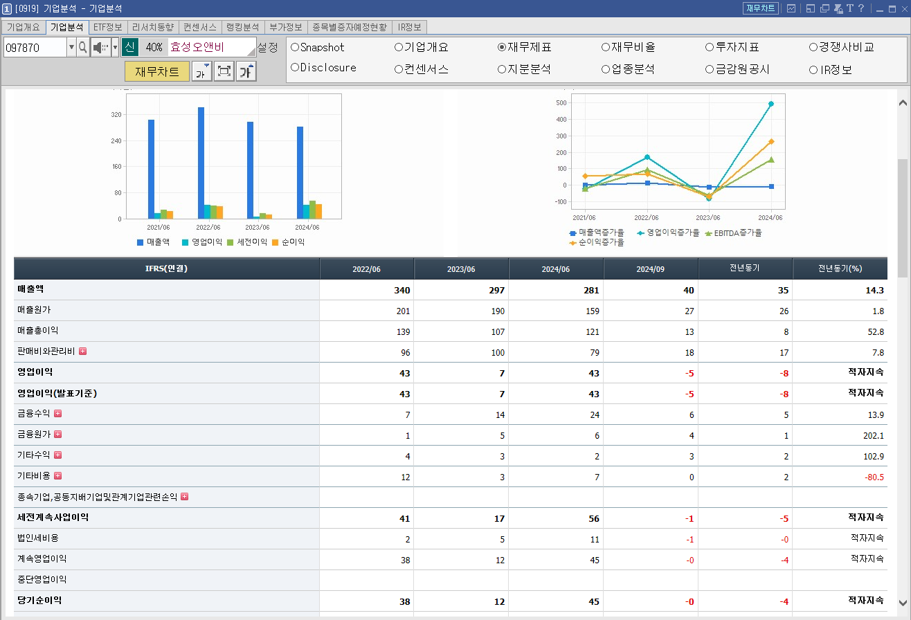 효성오앤비 주가 전망 우원식 관련주