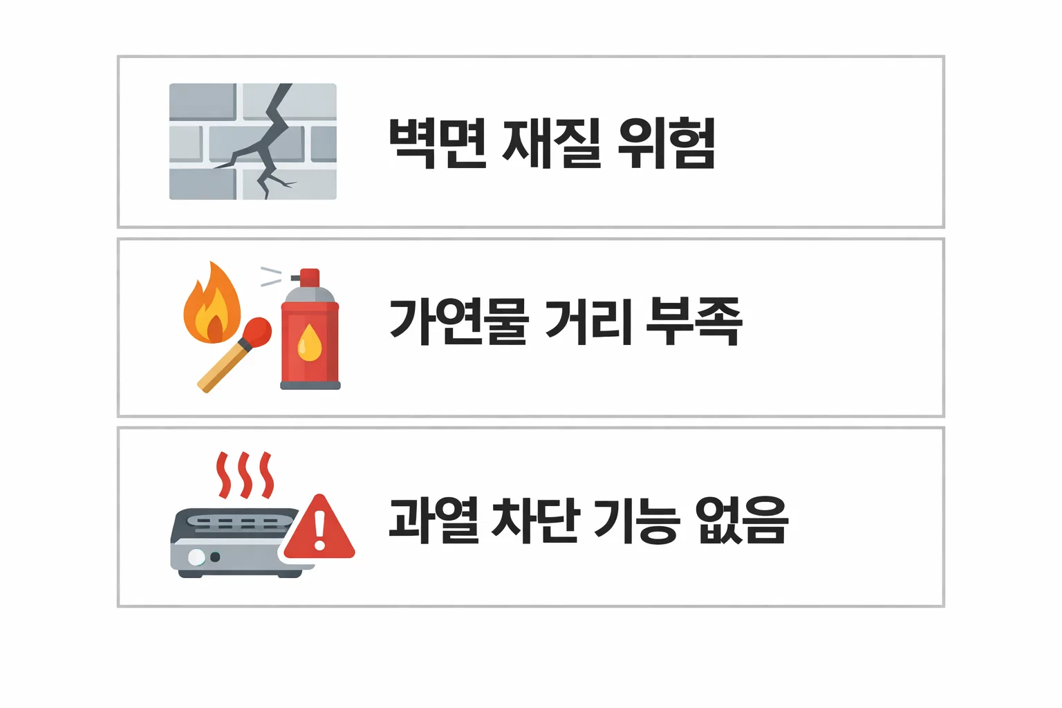 온풍기 벽걸이 설치 시 벽면 재질 문제&middot;가연물 근접 설치&middot;과열 차단 부재 등으로 발생할 수 있는 화재위험 요소를 설명한 인포그래픽
