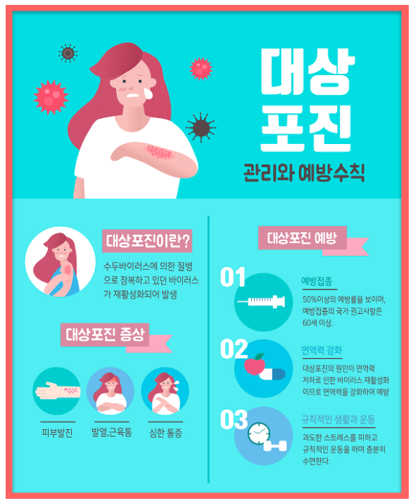 대상포진 개요
