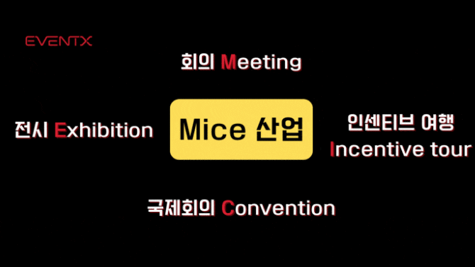 서울시, 잠실‧서울역‧마곡에 '3대 마이스(MICE) 거점' 조성한다