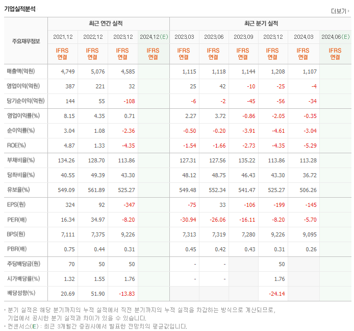 이건홀딩스_실적