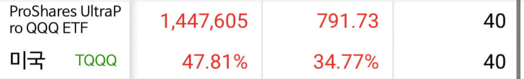 TQQQ 투자 수익률