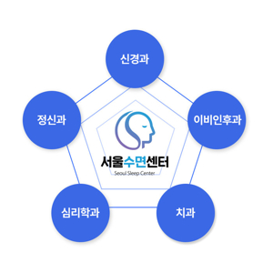 서울수면센터