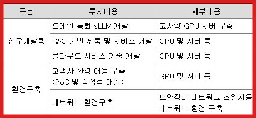 와이즈넛 자금사용 계획