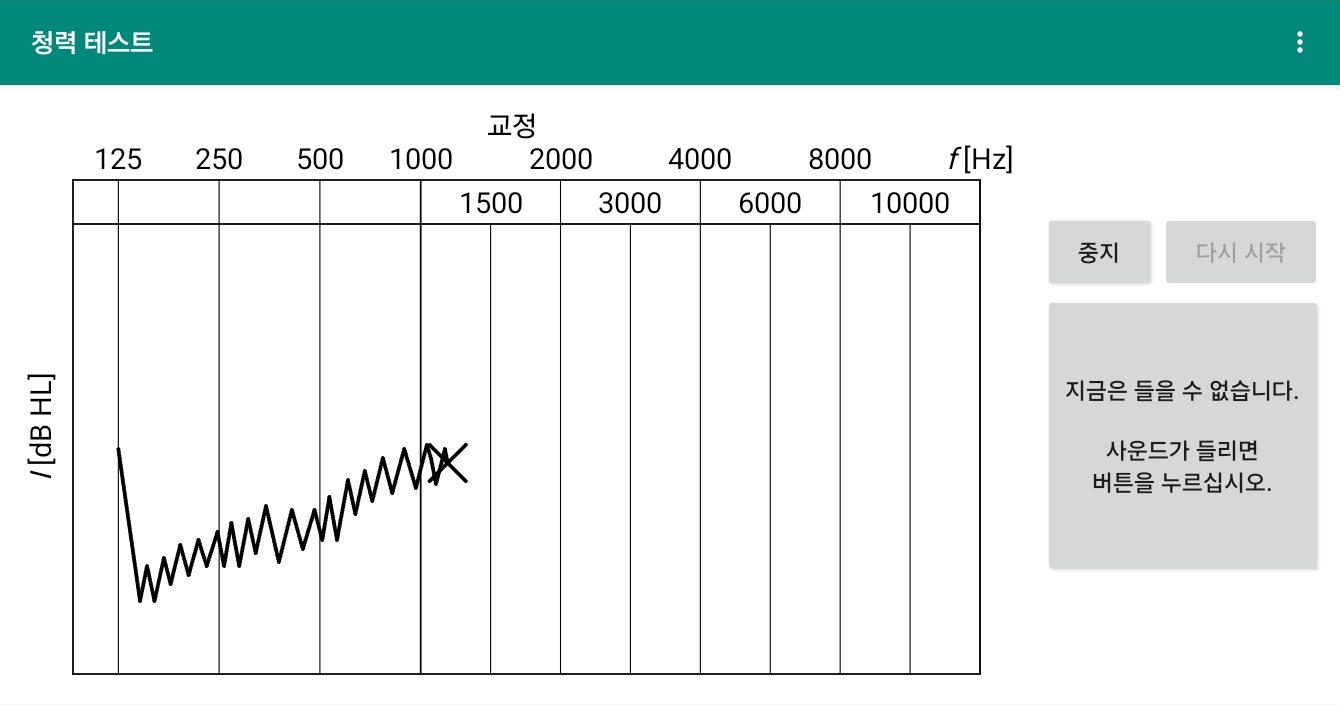 청력 검사 앱, 청력 테스트