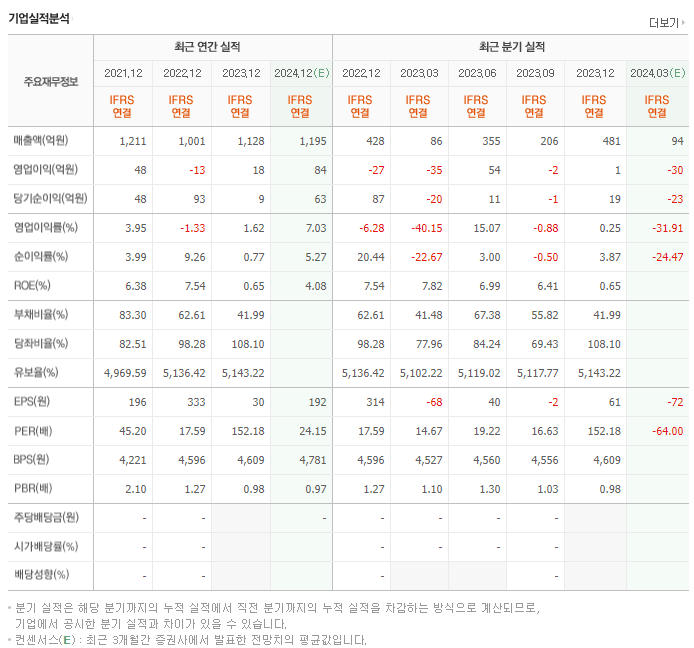 한컴라이프케어_실적