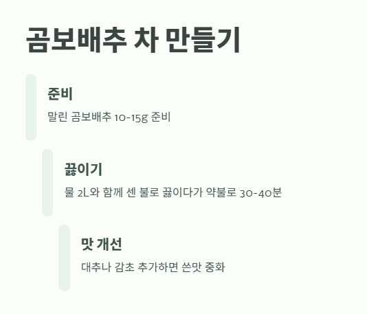 곰보배추 먹는법 : 곰보배추차 만들기