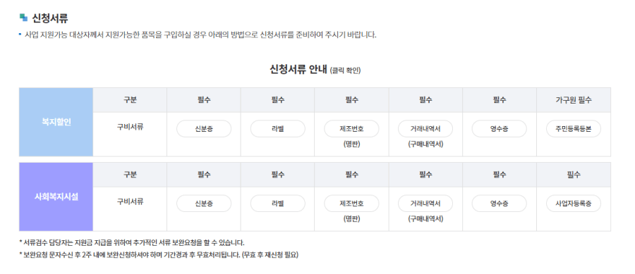 한전고효율 가전제품 구매비용 지원사업 신청서류
