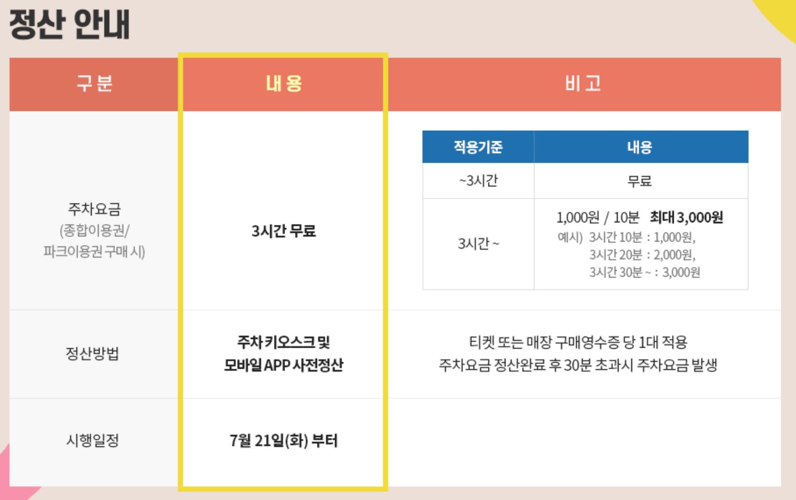 주차 요금