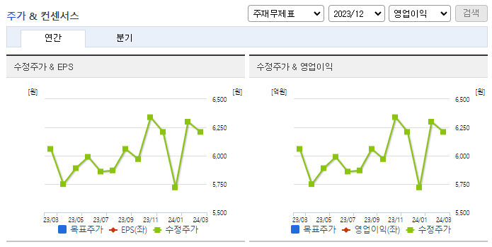 락앤락_컨센서스