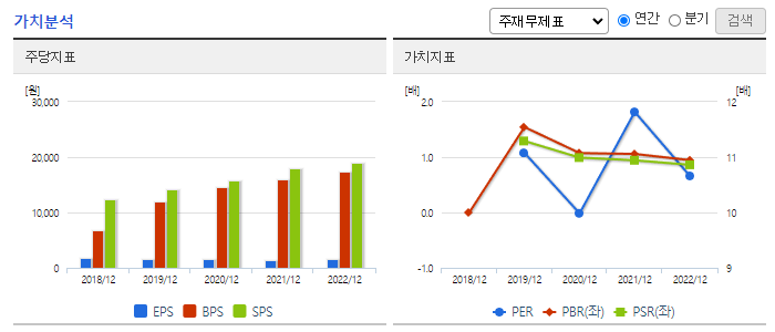 펌텍코리아_가치분석