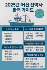 어선 선박 검사 가이드