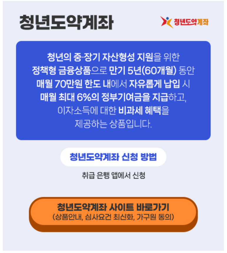 청년도약계좌
