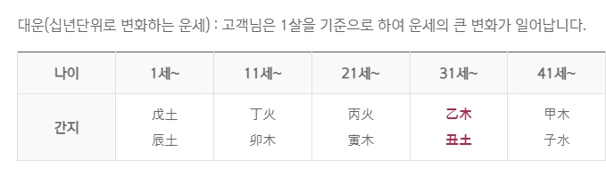 2024 신한생명 무료운세 신년운세 부자되기
