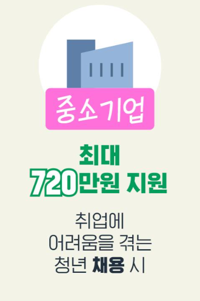 청년일자리 도약장려금 신청