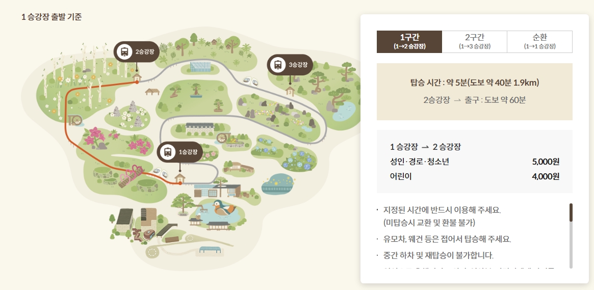 화담숲 예약 화담숲 벚꽃