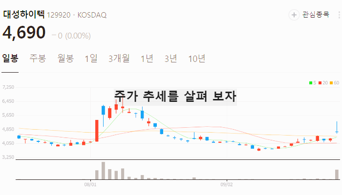 이란 이스라엘 전쟁 관련주 대장주 테마주 TOP7