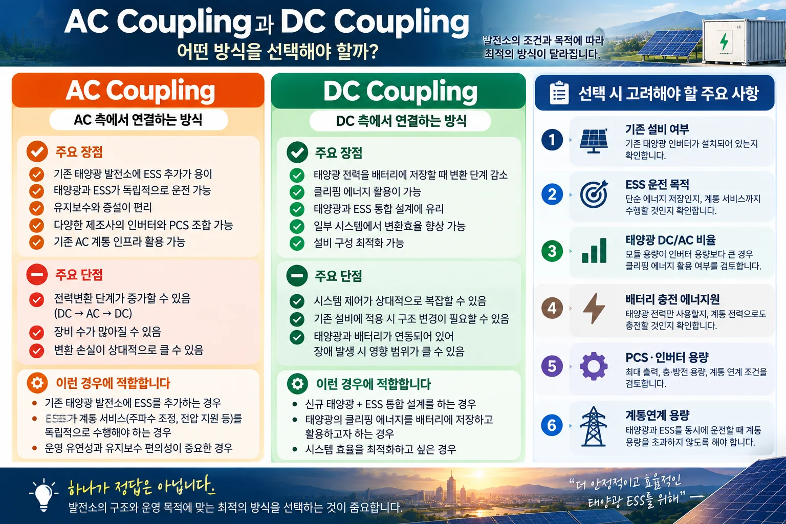 AC Coupling과 DC Coupling의 장단점과 기존 발전소 및 신규 태양광 ESS 적용 기준 비교