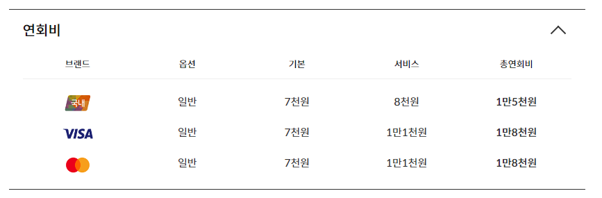 카카오뱅크 신한카드 연회비