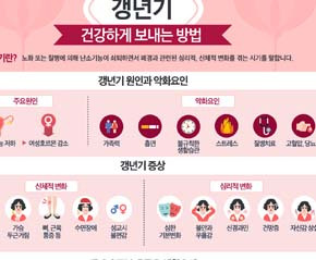 여성 갱년기 대표적인 증상1