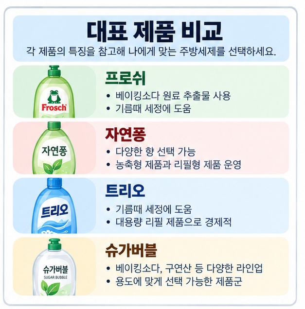 프로쉬 자연퐁 트리오 슈가버블의 세정 특징과 잘 맞는 사용 상황을 표로 비교한 이미지