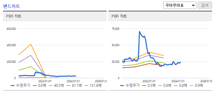 휴온스글로벌_밴드차트