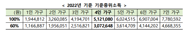 청년 월세 지원