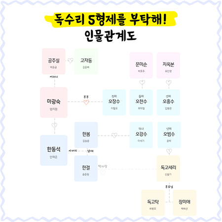 독수리5형제를부탁해-인물관계도