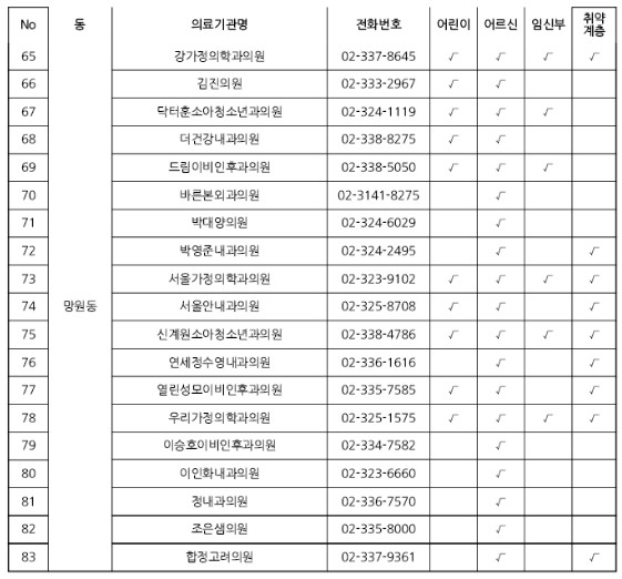 마포구 기초생활수급자/ 장애인/ 국가유공자 등 의료취약계층 독감 무료예방접종 기관