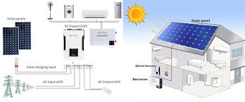 가정용 태양광 발전 설치 비용