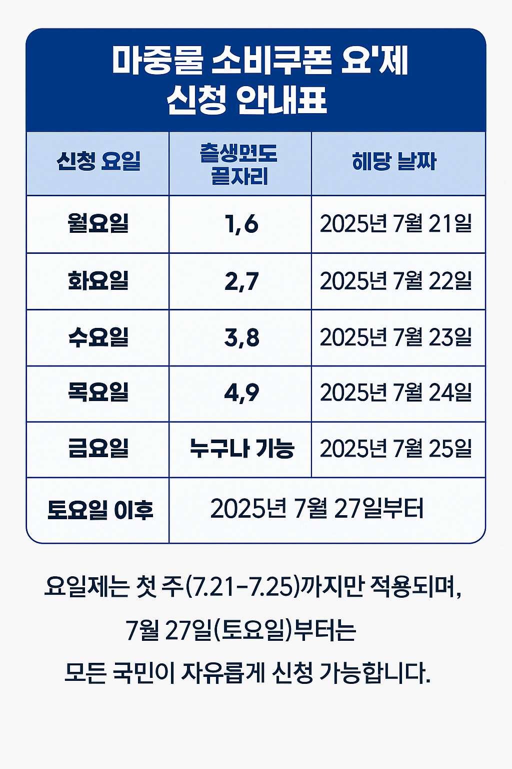 마중물 소비쿠폰 휴대폰으로 5분 만에 신청하는 법
