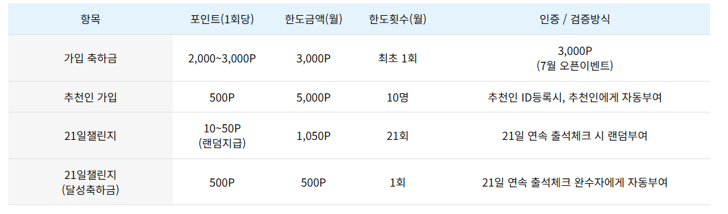 독서포인트제-특별포인트