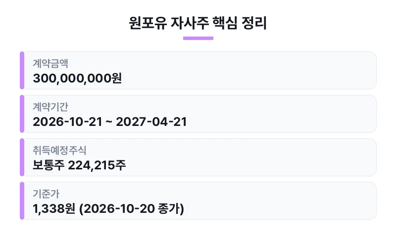 원포유 자사주 핵심 정리 표